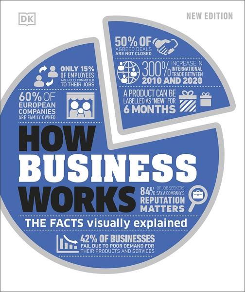 How Business Works by Dk Publishing