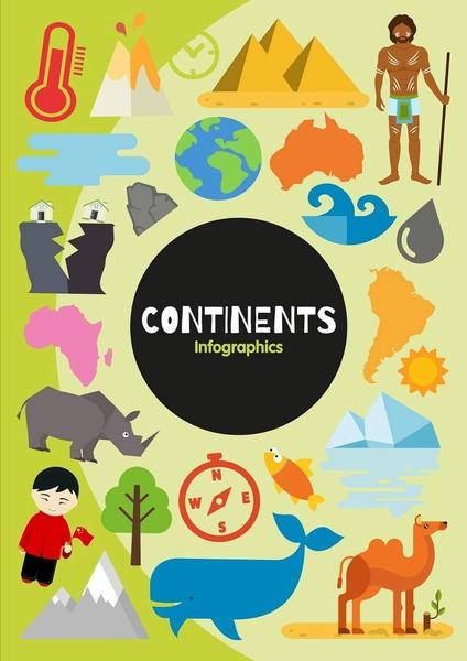 Continents Infograhics by Harriet Brundle
