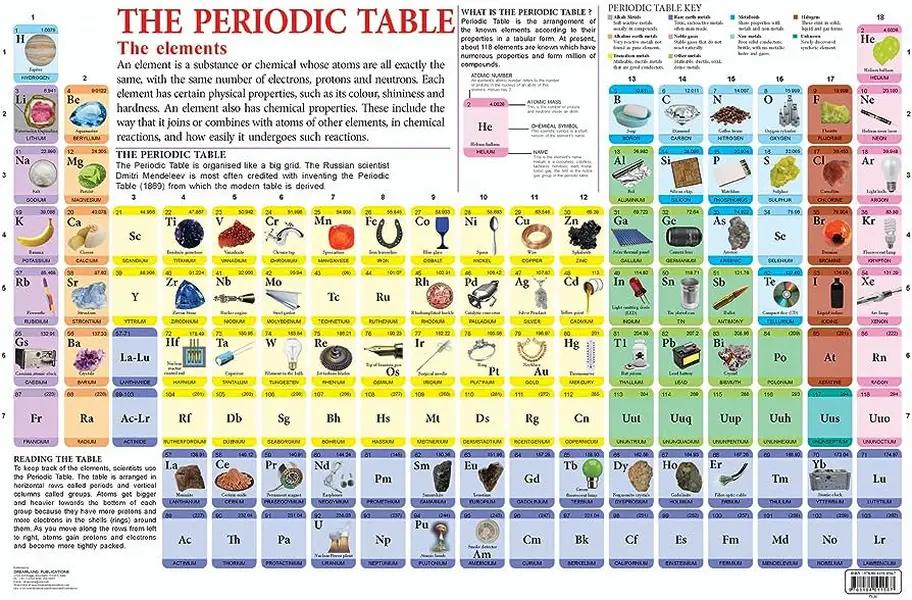 Modern Periodic Table of The Elements Long Form by Dreamland Publication