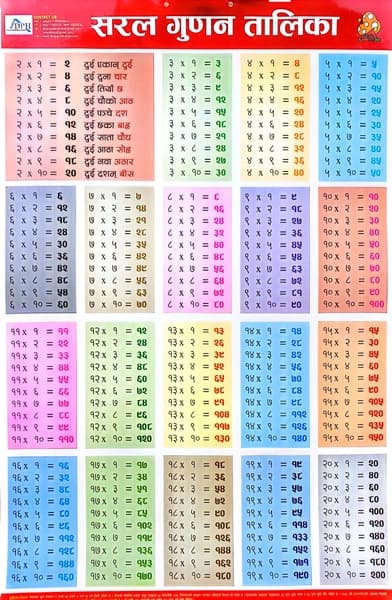 Children's Chart - Multiplication Table by Dhoju