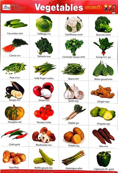 Nepali Children's Chart - Fruits and Vegetables by Dhoju